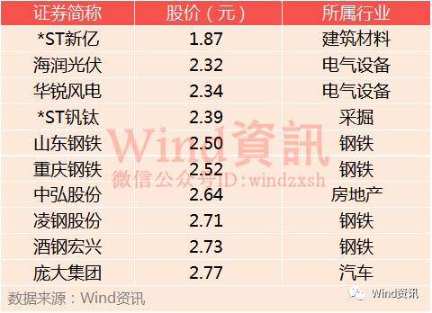 最强榜单出炉 26宗最纵览2016年A股全貌|上