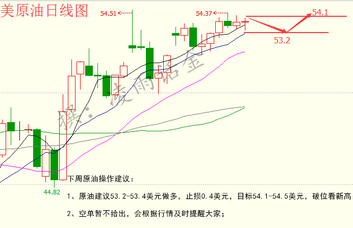 凌雨话金:12.31周评,原油白银辞旧迎新之际!20