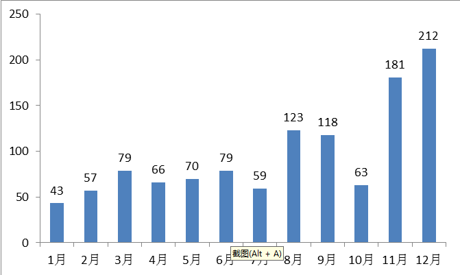 直接人口排名_直接照明图片(2)