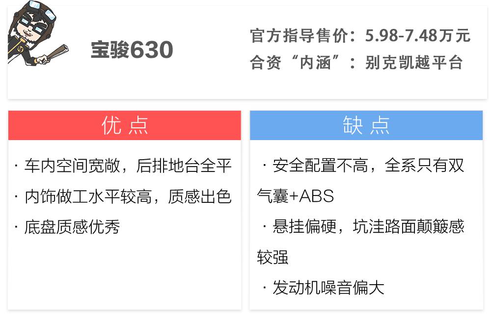 这些有着合资技术的国产车，顶配不过8万元！