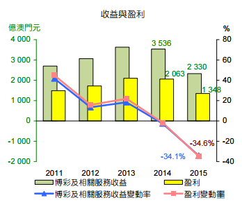 什么是资本运作_资本性收入是什么意思(3)