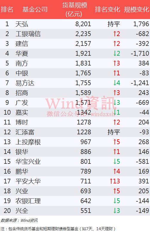 规模再创新高 2016年公募基金大数据榜单出炉