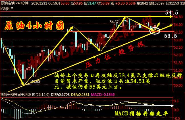 唐慈静:美联储加息对黄金白银有何影响?2017