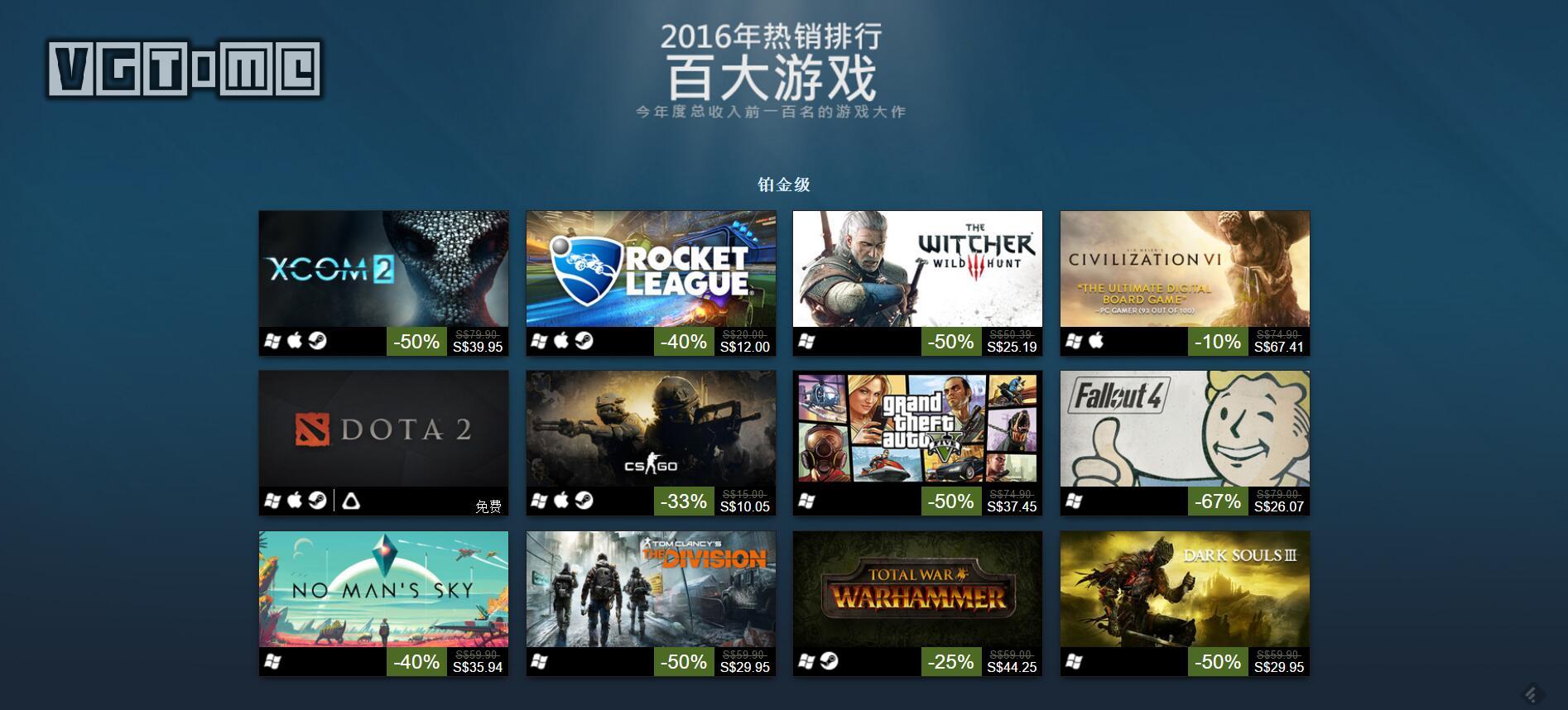 这100款Steam游戏骗走了玩家最多的钱_电玩