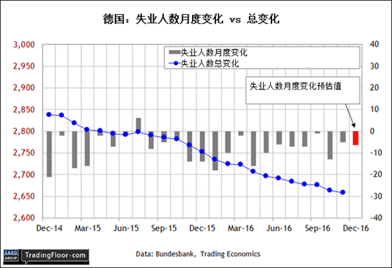 失业对GDP_中国未来会出现大规模失业吗(2)