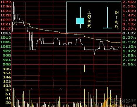 新手如何掌握看盘?股票被套多年怎样才能解决