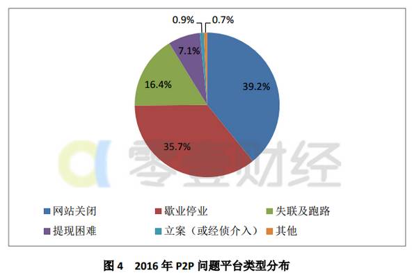 正常运营,正常运营时