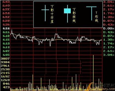 新手如何掌握看盘?股票被套多年怎样才能解决
