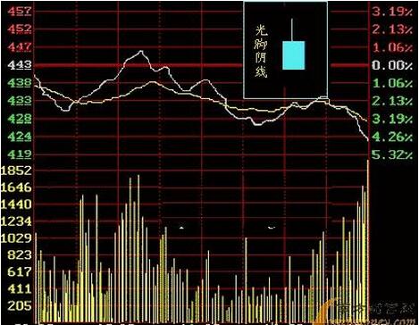 新手如何掌握看盘?股票被套多年怎样才能解决