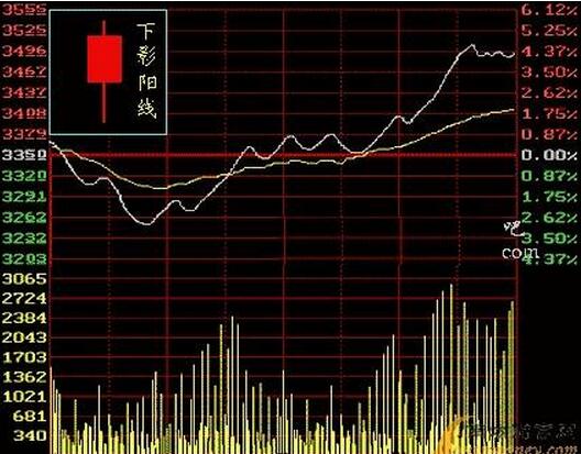 新手如何掌握看盘?股票被套多年怎样才能解决