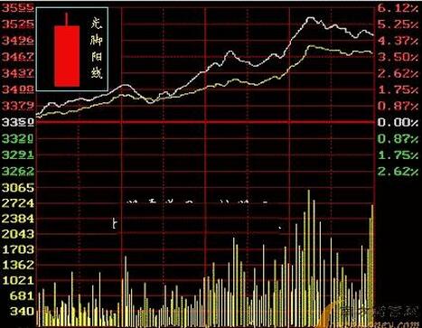 新手如何掌握看盘?股票被套多年怎样才能解决