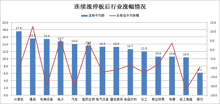 行业和流通股数角度看2016年新股