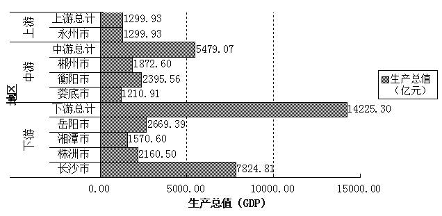 财政收入_永州市财政收入