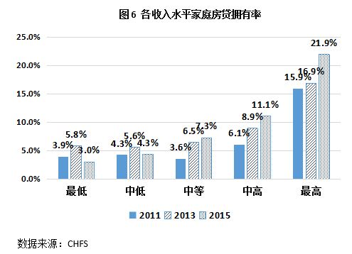 中国家庭住房信贷报告:房贷风险来自7.8%中低
