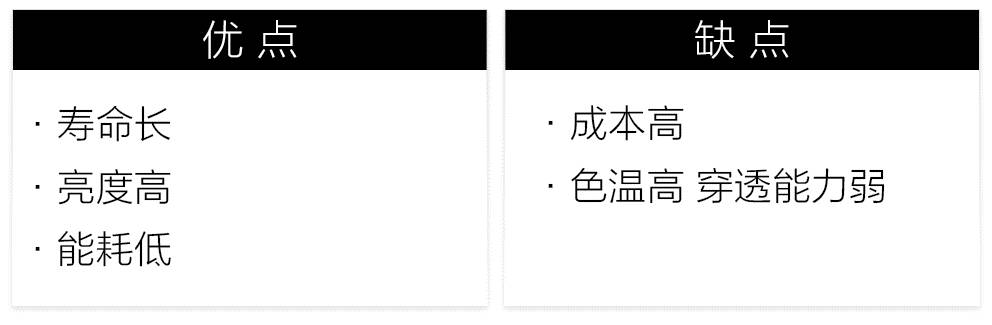 究竟什么样的大灯对付“远光狗”最Diao?