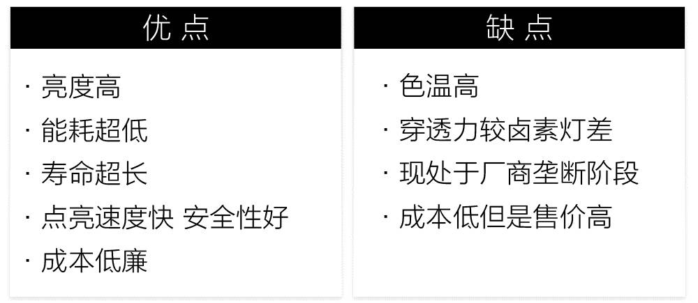 究竟什么样的大灯对付“远光狗”最Diao?