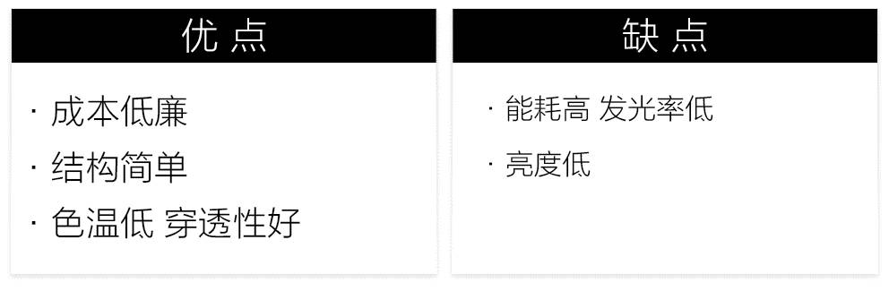 究竟什么样的大灯对付“远光狗”最Diao?