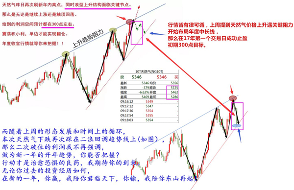 1.4 天然气700点利润你把握了多少,双EIA加非