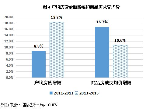 家庭收入分配图_中国家庭收入来源(3)