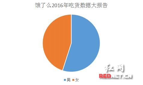长沙人口味_五大城市玩乐齐亮相