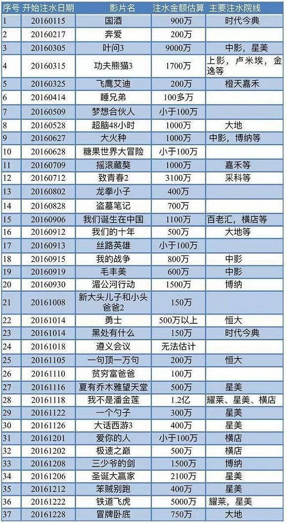 国内影视公司排名_影视剪辑头像(3)