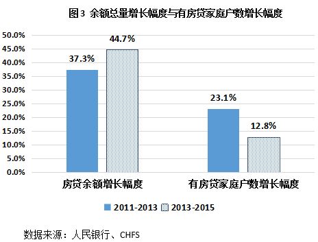 低收入家庭标准_低收入家庭信贷研究