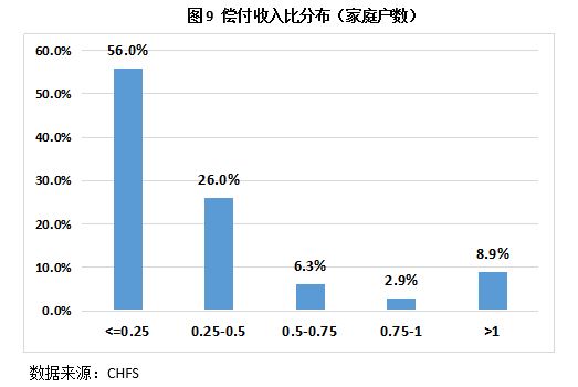 中国家庭住房信贷报告:房贷风险来自7.8%中低