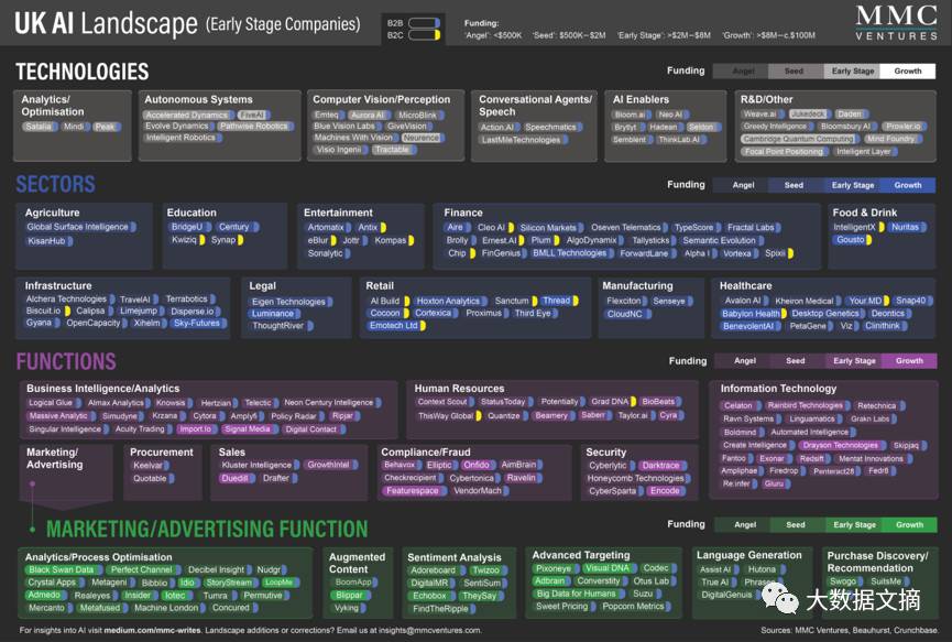 【虎嗅】调研了226个英国AI软件公司之后,我们