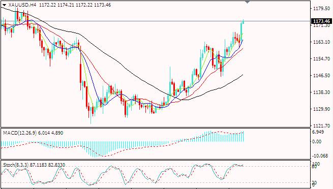 Go Markets高汇:美联储纪要鹰派褪色,美元高位