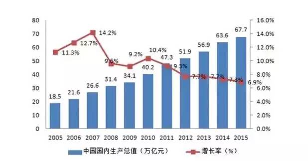 空调制冷不好什么原因_人口增长慢有什么不好