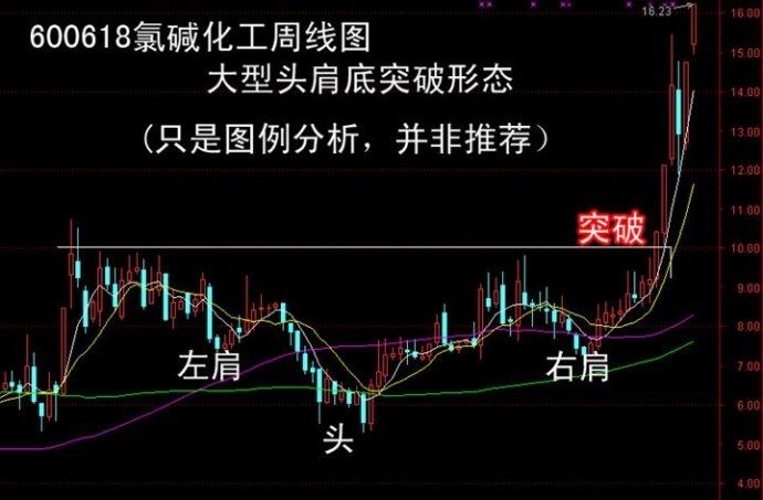 知识:股票散户如何把握短线行情|短线|股票|成交
