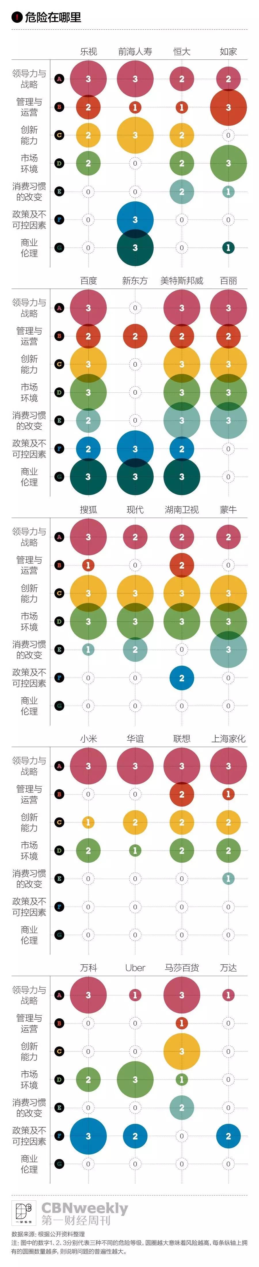 2016年，这些失意大公司做错了什么？