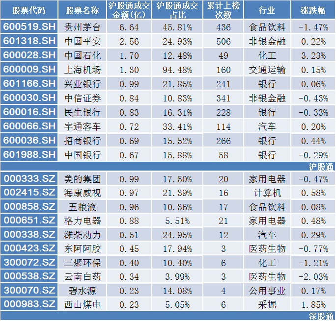 79亿,上海机场持续受机构关注 | 1.