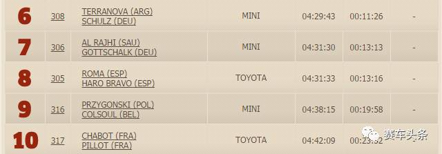 达喀尔 | 标致揽前三 阿提亚撞丢车轮