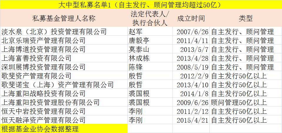 历史性的一刻!私募管理规模突破十万亿|私募规
