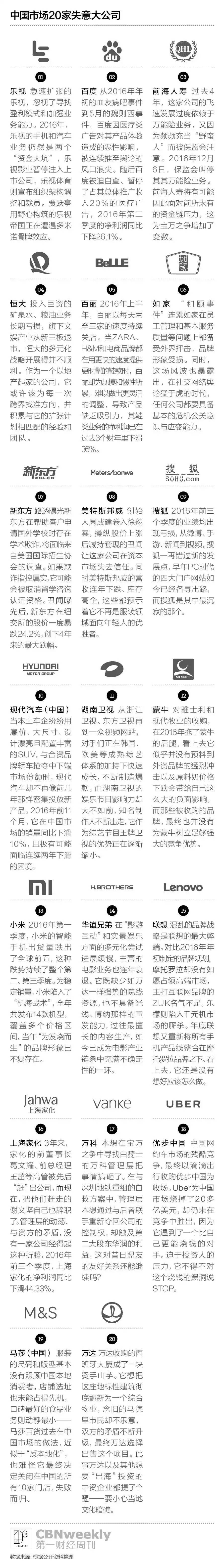2016年，这些失意大公司做错了什么？