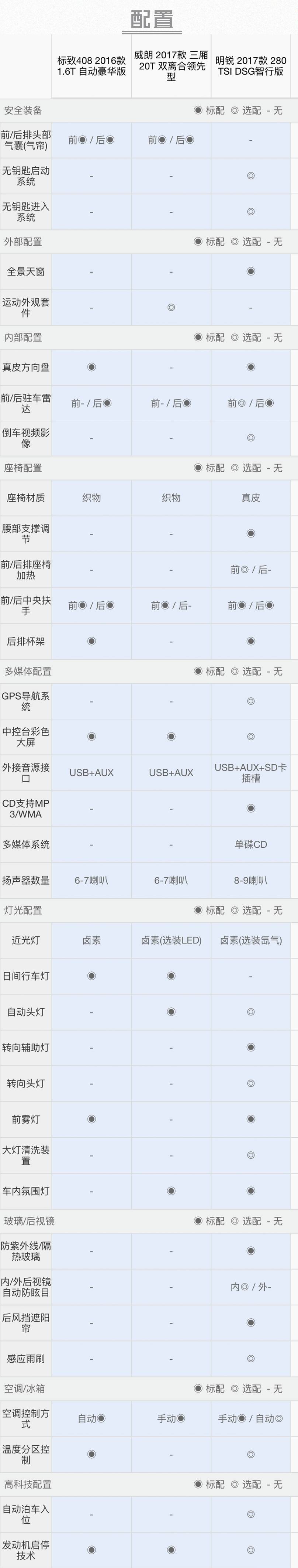 15万“带T+自动挡+耐撞”的合资轿车，建议看看这三款