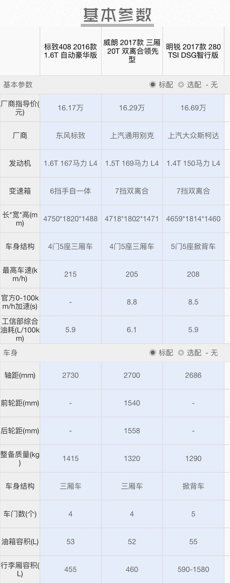 15万“带T+自动挡+耐撞”的合资轿车,建议看看这三款