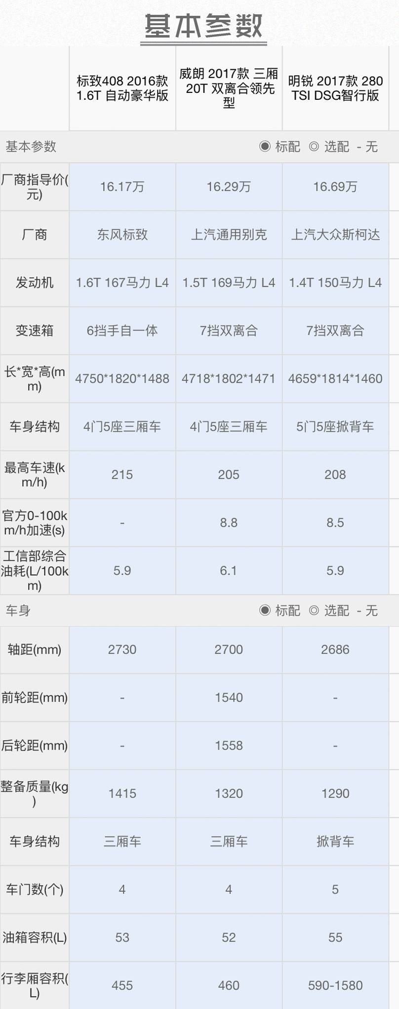 15万“带T+自动挡+耐撞”的合资轿车，建议看看这三款