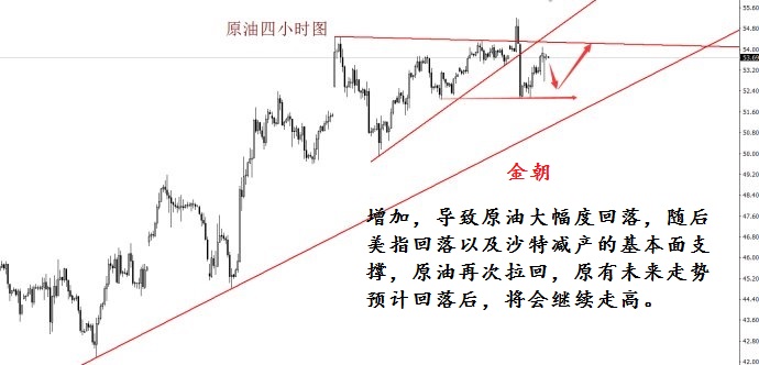 劲爆!17年大非农黑色星期五狼狈为奸 今晚把握