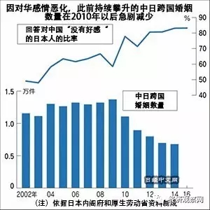 2017日本人口_日本人口