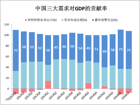 gdp的拉动_朴彩英科切拉动图(3)