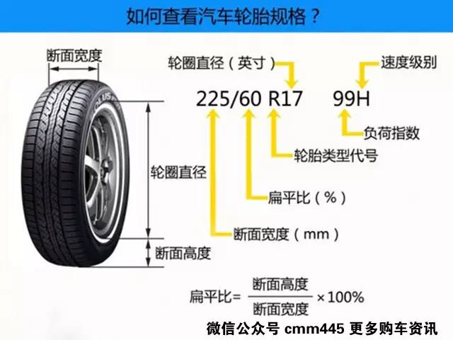 80%老司机都不知道 四个轮胎的花纹关乎安全和舒适