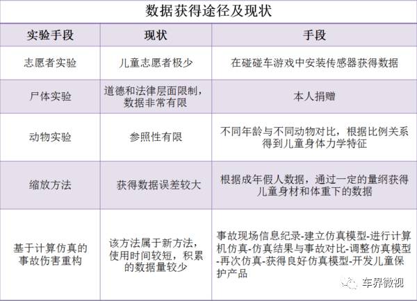 九成车用儿童安全装置不可靠 如何保护我们的孩子