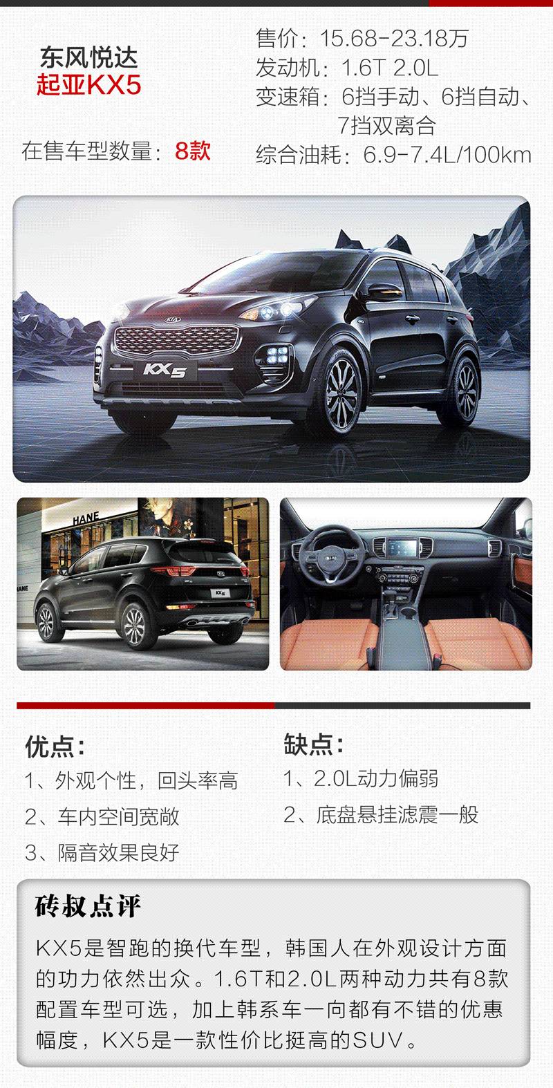 除了哈弗H6,20万内最难抉择的SUV就是这几款了!