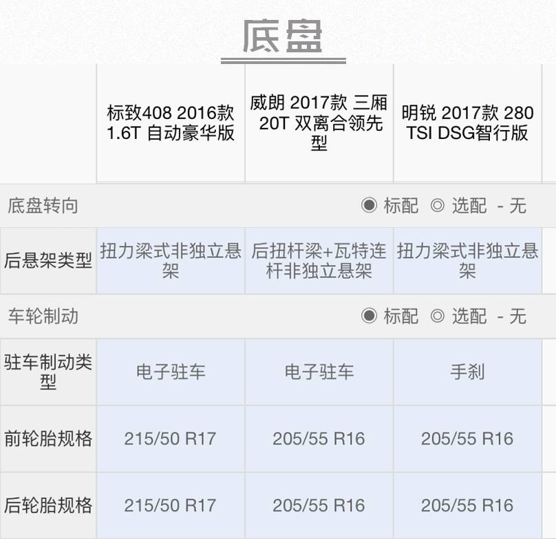 15万“带T+自动挡+耐撞”的合资轿车，建议看看这三款