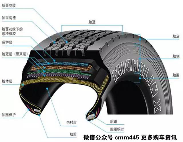 80%老司机都不知道 四个轮胎的花纹关乎安全和舒适