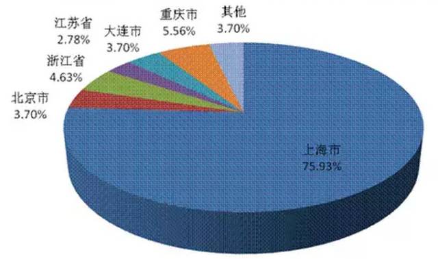 2011-2015中国健身服务行业发展研究报告_财