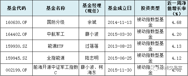 铂科新材：关于与专业投资机构共同投资设立产业投资基金暨关联交易的进展公告开云体育- 开云体育官方网站- 开云体育APP下载