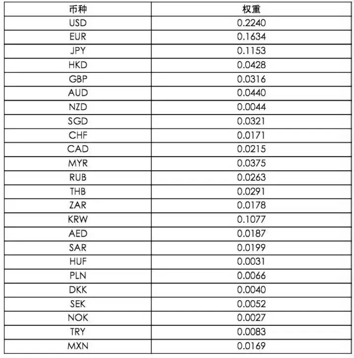 2017:人民币汇率信号仍不透明 || 小钱频道_财经